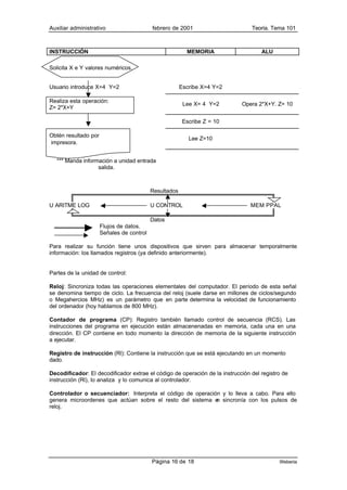 Auxiliar administrativo                    febrero de 2001                      Teoría. Tema 101



INSTRUCCIÓN                                               MEMORIA                   ALU

Solicita X e Y valores numéricos.


Usuario introduce X=4 Y=2                               Escribe X=4 Y=2

Realiza esta operación:
                                                         Lee X= 4 Y=2       Opera 2*X+Y. Z= 10
Z= 2*X+Y

                                                         Escribe Z = 10

Obtén resultado por
                                                           Lee Z=10
impresora.


   *** Manda información a unidad entrada
                   salida.



                                           Resultados

U ARITME LOG                               U CONTROL                            MEM PPAL

                                           Datos
                      Flujos de datos.
                      Señales de control

Para realizar su función tiene unos dispositivos que sirven para almacenar temporalmente
información: los llamados registros (ya definido anteriormente).


Partes de la unidad de control:

Reloj: Sincroniza todas las operaciones elementales del computador. El período de esta señal
se denomina tiempo de ciclo. La frecuencia del reloj (suele darse en millones de ciclos/segundo
o Megahercios MHz) es un parámetro que en parte determina la velocidad de funcionamiento
del ordenador (hoy hablamos de 800 MHz).

Contador de programa (CP): Registro también llamado control de secuencia (RCS). Las
instrucciones del programa en ejecución están almacenenadas en memoria, cada una en una
dirección. El CP contiene en todo momento la dirección de memoria de la siguiente instrucción
a ejecutar.

Registro de instrucción (Rl): Contiene la instrucción que se está ejecutando en un momento
dado.

Decodificador: El decodificador extrae el código de operación de la instrucción del registro de
instrucción (Rl), lo analiza y lo comunica al controlador.

Controlador o secuenciador: Interpreta el código de operación y lo lleva a cabo. Para ello
genera microordenes que actúan sobre el resto del sistema e sincronía con los pulsos de
                                                            n
reloj.




                                           Página 16 de 18                                 Weberia
 