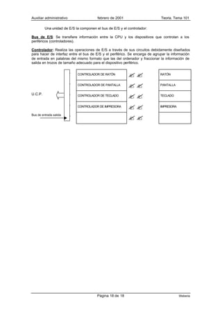 Auxiliar administrativo                 febrero de 2001                       Teoría. Tema 101

         Una unidad de E/S la componen el bus de E/S y el controlador:

Bus de E/S: Se transfiere información entre la CPU y los dispositivos que controlan a los
periféricos (controladores).

Controlador: Realiza las operaciones de E/S a través de sus circuitos debidamente diseñados
para hacer de interfaz entre el bus de E/S y el periférico. Se encarga de agrupar la información
de entrada en palabras del mismo formato que las del ordenador y fraccionar la información de
salida en trozos de tamaño adecuado para el dispositivo periférico.


                        ?   CONTROLADOR DE RATÓN
                                                          ??                  RATÓN



                        ?   CONTROLADOR DE PANTALLA
                                                          ??                  PANTALLA


U.C.P.
                        ?   CONTROLADOR DE TECLADO
                                                          ??                  TECLADO



                        ?   CONTROLADOR DE IMPRESORA
                                                          ??                  IMPRESORA



                        ?                                 ??
Bus de entrada salida




                                        Página 18 de 18                                   Weberia
 