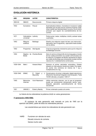 Auxiliar administrativo                      febrero de 2001                               Teoría. Tema 101


EVOLUCIÓN HISTÓRICA

AÑO            MÁQUINA        AUTOR                  CARACTERISTICA

3500 AC        ÁBACO          Desconocido            Primera máquina digital

1642           Sumadora       Pascal                 Automatizaba el ábaco. Consistía en incorporar ruedas
                                                     dentadas que al paso de los números hicieran rodar
                                                     otras ruedas que representasen la suma. Es el mismo
                                                     principio que siguen l s cuentakilómetros de los
                                                                            o
                                                     coches.

1671           Calculadora Leibnitz                  Podía sumar, restar, multiplicar, dividir y extraer raíces
               universal                             cuadradas.

1842           Máquina        Babbage                Diseña una máquina capaz de leer una instrucción,
               analítica                             ejecutarla, leer la siguiente y ejecutarla hasta acabar
                                                     con la última

1842           Programas      Ada Agusta             Crea los programas necesarios para que la máquina
                                                     de Babbage funcione.

1854           Álgebra de Charles Boole              Abre el camino al desarrollo de los lenguajes a través
               Boole                                 de los cuales el hombre va a poder comunicarse con
                                                     la máquina. El Álgebra de Boole representa la lógica
                                                     por medio de fórmulas que únicamente constan de dos
                                                     valores (0 o 1) debidamente combinados.

1939-1944      Mark I         Howard Aiken           Aparece el primer calculador automático. Estaba
                                                     basado en interruptores mecánicos (relés). Era capaz
                                                     de sumar dos números en menos de 1 sg y
                                                     multiplicarlos en 2 sg.

1939-1946      ENIAC          P. Eckert     y     J. Construyeron el primer ordenador digital electrónico
                              Maunchly               (Electronic Numerical Integrator and Computer). Tenía
                                                     18.000 válvulas y ocupaba 1.500 m 2.

1945           Memorias       Vonn Newmann           Utiliza memorias internas, con lo que el programa
               Internas                              puede ser previamente almacenado dentro, para
                                                     después ejecutarlo automáticamente de forma
                                                     secuencial.

1951           UNIVAC-I       Eckert y Machly        Primer ordenador puesto a la venta.


          La historia de los ordenadores la podemos dividir en varias generaciones:

1ª generación (1945-1958):

                  El comienzo de esta generación está marcado en junio de 1945 con la
          aparición del ENIAC, padre de todos los ordenadores precisos.

                  Las características que reúnen los ordenadores de esta generación son:




          HARD          Funcionan con válvulas de vacío.
                        Elevado consumo de corriente.
                        Genera mucho calor.


                                                Página 7 de 18                                          Weberia
 