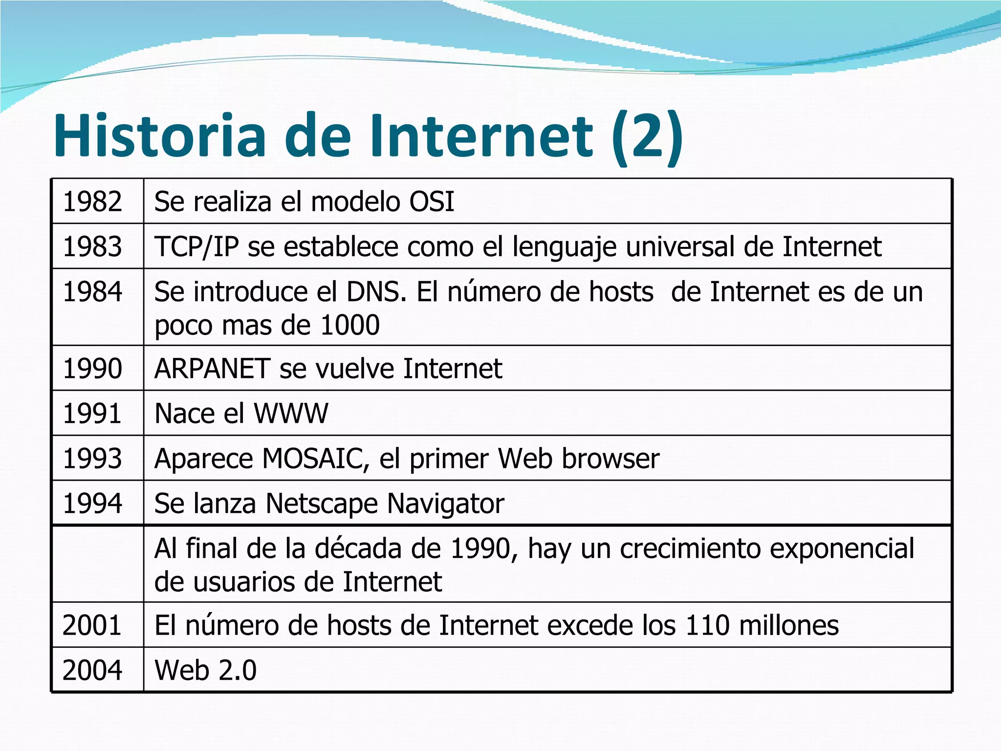 Historia de Internet (2)
1982   Se realiza el modelo OSI
1983   TCP/IP se establece como el lenguaje universal de Internet
1984   Se introduce el DNS. El número de hosts de Internet es de un
       poco mas de 1000
1990   ARPANET se vuelve Internet
1991   Nace el WWW
1993   Aparece MOSAIC, el primer Web browser
1994   Se lanza Netscape Navigator
       Al final de la década de 1990, hay un crecimiento exponencial
       de usuarios de Internet
2001   El número de hosts de Internet excede los 110 millones
2004   Web 2.0
 