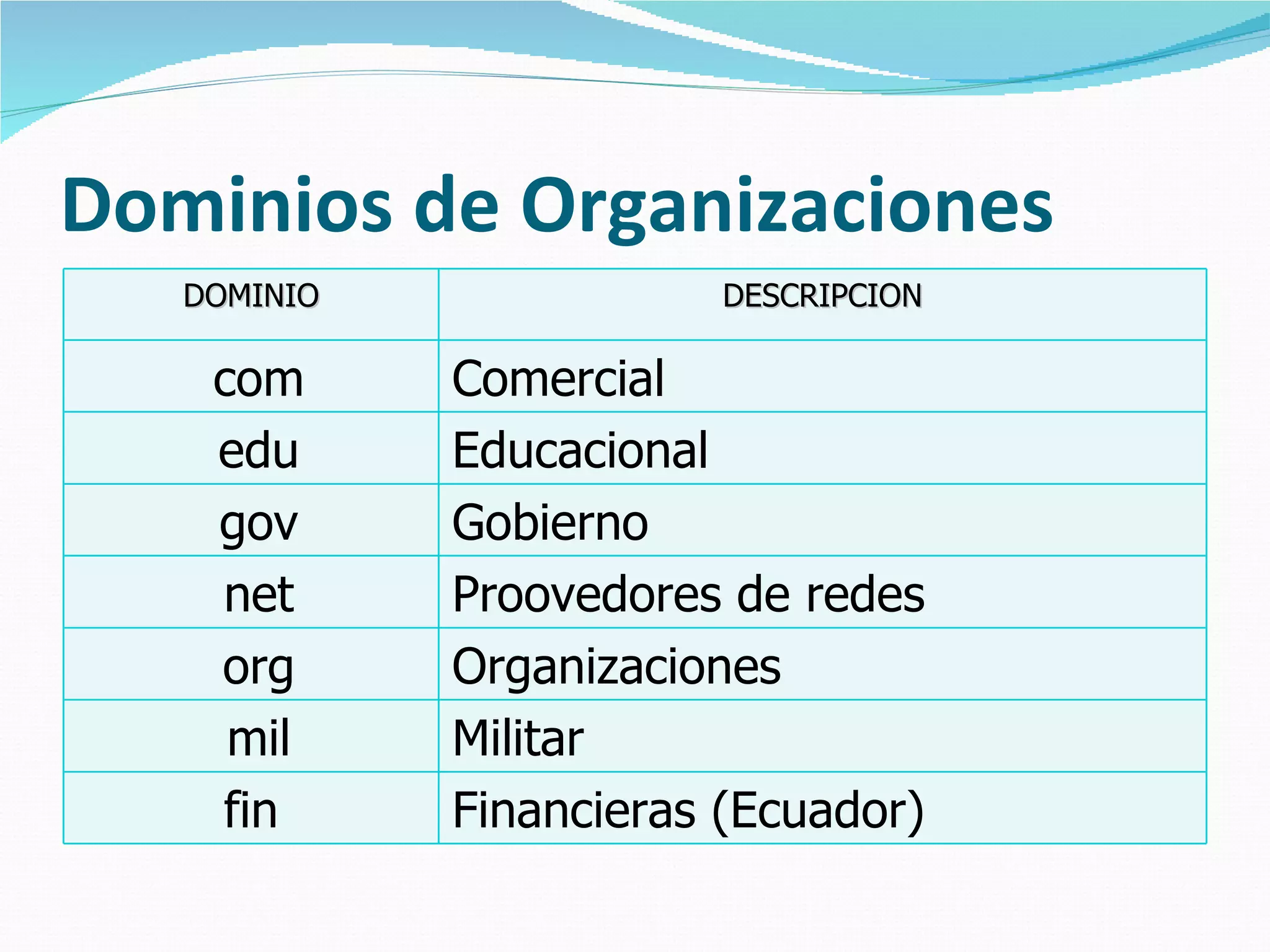 Dominios de Organizaciones
   DOMINIO               DESCRIPCION

    com      Comercial
    edu      Educacional
    gov      Gobierno
    net      Proovedores de redes
    org      Organizaciones
     mil     Militar
    fin      Financieras (Ecuador)
 