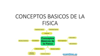 CONCEPTOS BASICOS DE LA
FISICA
 