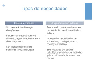 +
Tipos de necesidades
Son de carácter fisiológico
obiogénicas.
Incluyen las necesidades de
alimento, agua, aire, vestimenta,
vivienda y sexo.
Son indispensables para
mantener la vida biológica.
Innatas o primarias Adquiridas o secundarias
Son aquello que aprendemos en
respuesta de nuestro ambiente o
cultura.
Incluyen las necesidades de
autoestima, prestigio, afecto,
poder y aprendizaje.
Son resultado del estado
psicológico subjetivo del individuo
y de sus interrelaciones con los
demás.
 
