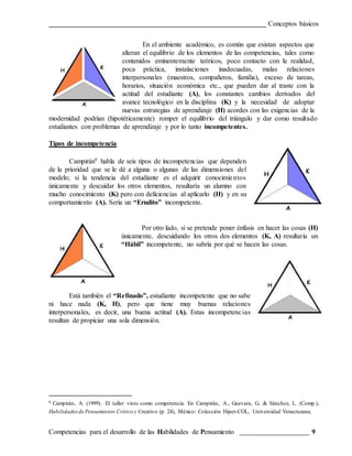 _______________________________________________________________ Conceptos básicos
Competencias para el desarrollo de las Habilidades de Pensamiento ________________________ 9
En el ambiente académico, es común que existan aspectos que
alteran el equilibrio de los elementos de las competencias, tales como
contenidos eminentemente teóricos, poco contacto con la realidad,
poca práctica, instalaciones inadecuadas, malas relaciones
interpersonales (maestros, compañeros, familia), exceso de tareas,
horarios, situación económica etc., que pueden dar al traste con la
actitud del estudiante (A), los constantes cambios derivados del
avance tecnológico en la disciplina (K) y la necesidad de adoptar
nuevas estrategias de aprendizaje (H) acordes con las exigencias de la
modernidad podrían (hipotéticamente) romper el equilibrio del triángulo y dar como resultado
estudiantes con problemas de aprendizaje y por lo tanto incompetentes.
Tipos de incompetencia
Campirán9 habla de seis tipos de incompetencias que dependen
de la prioridad que se le dé a alguna o algunas de las dimensiones del
modelo; si la tendencia del estudiante es el adquirir conocimientos
únicamente y descuidar los otros elementos, resultaría un alumno con
mucho conocimiento (K) pero con deficiencias al aplicarlo (H) y en su
comportamiento (A). Sería un “Erudito” incompetente.
Por otro lado, si se pretende poner énfasis en hacer las cosas (H)
únicamente, descuidando los otros dos elementos (K, A) resultaría un
“Hábil” incompetente, no sabría por qué se hacen las cosas.
Está también el “Refinado”, estudiante incompetente que no sabe
ni hace nada (K, H), pero que tiene muy buenas relaciones
interpersonales, es decir, una buena actitud (A). Estas incompetencias
resultan de propiciar una sola dimensión.
9 Campirán, A. (1999). El taller visto como competencia. En Campirán, A., Guevara, G. & Sánchez, L. (Comp.),
Habilidadesde Pensamiento Crítico y Creativo (p. 24), México: Colección Hiper-COL, Universidad Veracruzana.
 