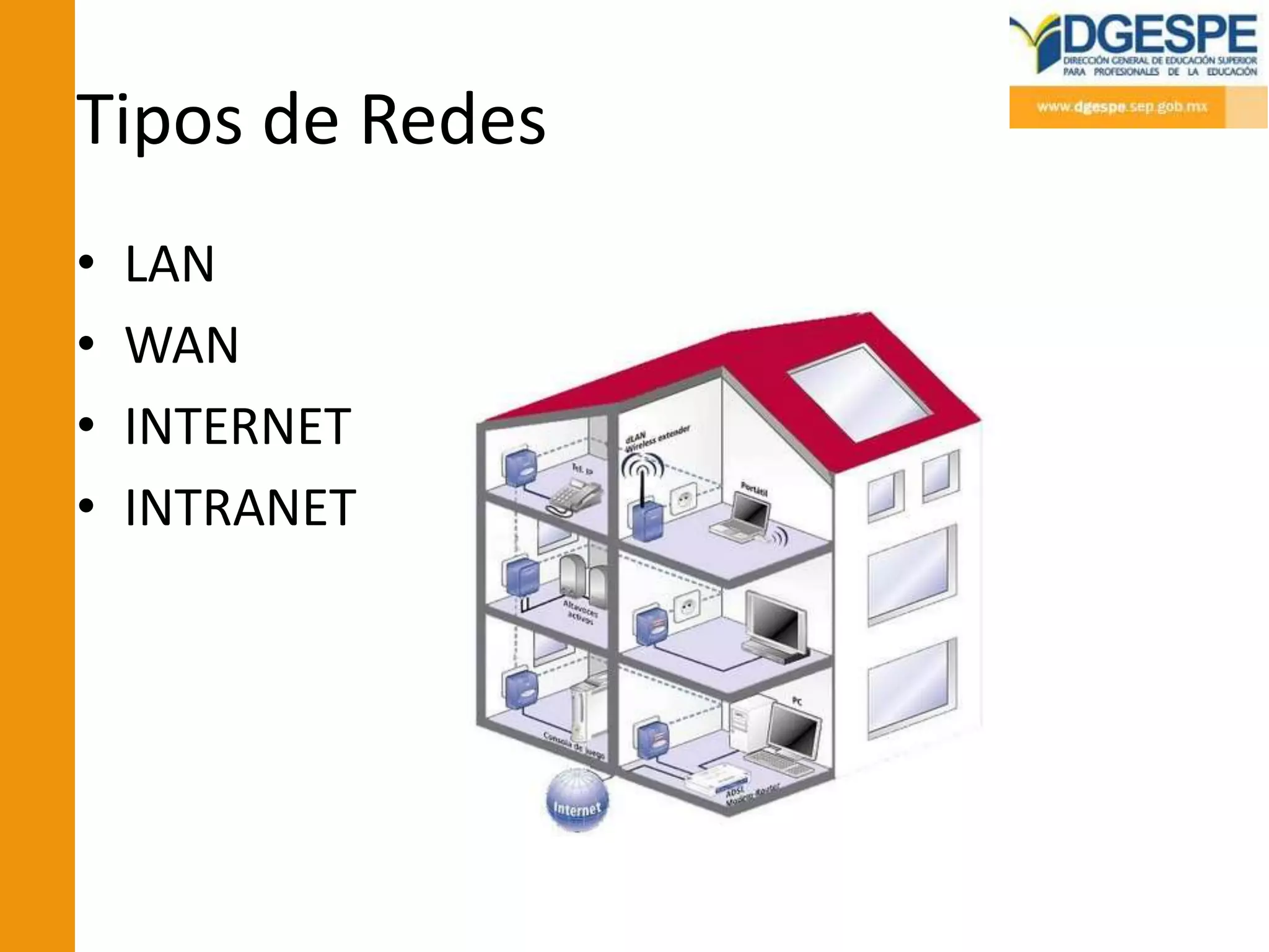 Tipos de Redes
•   LAN
•   WAN
•   INTERNET
•   INTRANET
 