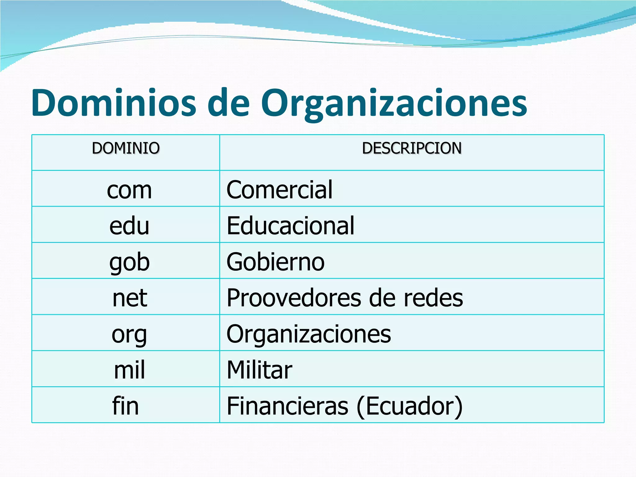 Dominios de Organizaciones
   DOMINIO               DESCRIPCION

    com      Comercial
    edu      Educacional
    gob      Gobierno
    net      Proovedores de redes
    org      Organizaciones
     mil     Militar
    fin      Financieras (Ecuador)
 