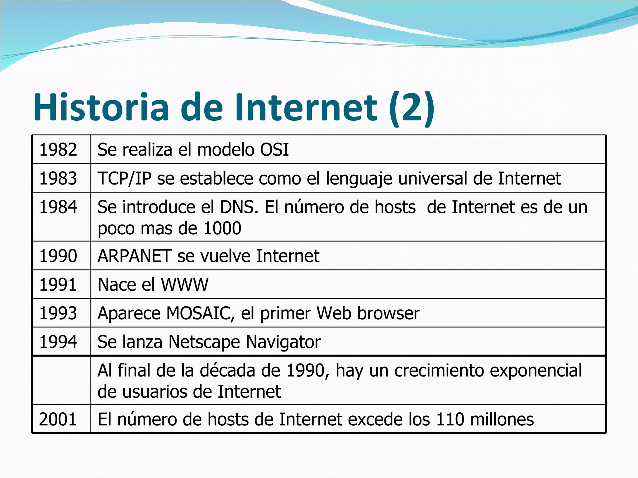 Historia de Internet (2)
1982   Se realiza el modelo OSI
1983   TCP/IP se establece como el lenguaje universal de Internet
1984   Se introduce el DNS. El número de hosts de Internet es de un
       poco mas de 1000
1990   ARPANET se vuelve Internet
1991   Nace el WWW
1993   Aparece MOSAIC, el primer Web browser
1994   Se lanza Netscape Navigator
       Al final de la década de 1990, hay un crecimiento exponencial
       de usuarios de Internet
2001   El número de hosts de Internet excede los 110 millones
 