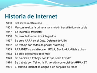 Historia de Internet
1890   Bell inventa el teléfono
1901   Marconi realiza la primera transmisión trasatlántica sin cable
1947   Se inventa el transistor
1950   Se inventa los circuitos integrados
1957   Se crea ARPA en el Dpto. Defensa de USA
1962   Se trabaja con redes de packet switching
1969   ARPANET se establece en UCLA, Stanford, U-Utah y otras
1972   Se crea programas de e-mail
1973   Se empieza a trabajar con lo que sería TCP/IP
1974   Se trabaja con Telnet, la 1ª. versión comercial de ARPANET
1981   El término Internet se asigna a un conjunto de redes
 