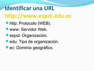 Identificar una URL
http://www.espol.edu.ec
http: Protocolo (WEB).
www: Servidor Web.
espol: Organización.
edu: Tipo de organización.
ec: Dominio geográfico.
 