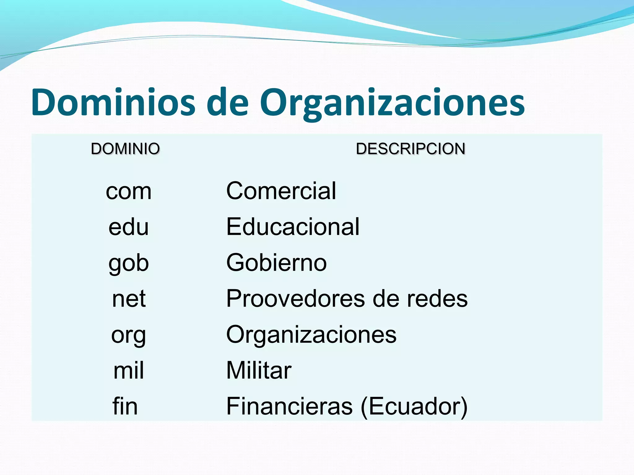 Dominios de Organizaciones
   DOMINIO              DESCRIPCION

    com      Comercial
    edu      Educacional
    gob      Gobierno
    net      Proovedores de redes
    org      Organizaciones
     mil     Militar
     fin     Financieras (Ecuador)
 