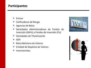 Participantes


      Emisor
      Calificadoras de Riesgo
      Agencias de Bolsa
      Sociedades Administradoras de Fondos de
       Inversión (SAFIs) y Fondos de Inversión (FIs)
      Sociedades de Titularización
      ASFI
      Bolsa Boliviana de Valores
      Entidad de Depósito de Valores
      Inversionistas
 