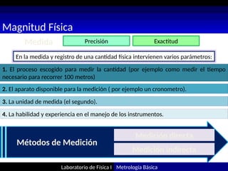 Conceptos basicos de metrología para universidad.pptx
