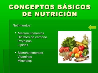 CONCEPTOS BÁSICOSCONCEPTOS BÁSICOS
DE NUTRICIÓNDE NUTRICIÓN
NutrimentosNutrimentos
 MacronutrimentosMacronutrimentos
Hidratos de carbonoHidratos de carbono
ProteínasProteínas
LípidosLípidos
 MicronutrimentosMicronutrimentos
VitaminasVitaminas
MineralesMinerales
 