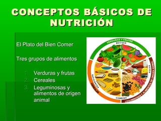 CONCEPTOS BÁSICOS DECONCEPTOS BÁSICOS DE
NUTRICIÓNNUTRICIÓN
El Plato del Bien ComerEl Plato del Bien Comer
Tres grupos de alimentosTres grupos de alimentos
1.1. Verduras y frutasVerduras y frutas
2.2. CerealesCereales
3.3. Leguminosas yLeguminosas y
alimentos de origenalimentos de origen
animalanimal
 