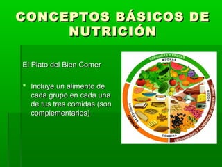 CONCEPTOS BÁSICOS DECONCEPTOS BÁSICOS DE
NUTRICIÓNNUTRICIÓN
El Plato del Bien ComerEl Plato del Bien Comer
 Incluye un alimento deIncluye un alimento de
cada grupo en cada unacada grupo en cada una
de tus tres comidas (sonde tus tres comidas (son
complementarios)complementarios)
 