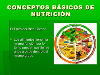 CONCEPTOS BÁSICOS DECONCEPTOS BÁSICOS DE
NUTRICIÓNNUTRICIÓN
El Plato del Bien ComerEl Plato del Bien Comer
 Los alimentos tienen laLos alimentos tienen la
misma función por lomisma función por lo
tanto pueden sustituirsetanto pueden sustituirse
unos a otros dentro delunos a otros dentro del
mismo grupomismo grupo
 