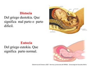 Distocia
Del griego dustokia. Que
significa mal parto o parto
dificil.

Eutocia
Del griego eutokia. Que
significa parto normal.

Obstetricia de Schwarcz 2007 - Normas y protocolos del MINSA. - Ginecología de Gonzales Merlo

 