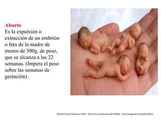 Aborto
Es la expulsión o
extracción de un embrión
o feto de la madre de
menos de 500g. de peso,
que se alcanza a las 22
semanas. (Impera el peso
sobre las semanas de
gestación) .

Obstetricia de Schwarcz 2007 - Normas y protocolos del MINSA. - Ginecología de Gonzales Merlo

 