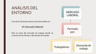 ANÁLISIS DEL
ENTORNO MERCADO
LABORAL
Formado
por:
Trabajadores
Demanda de
trabajo
Uno de los factores externos de este análisis es:
el mercado laboral
Este se trata del mercado de trabajo donde se
concentran las ofertas y demandas de empleo
 
