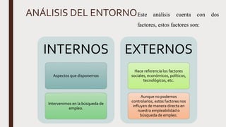 ANÁLISIS DEL ENTORNO
INTERNOS
Aspectos que disponemos
Intervenimos en la búsqueda de
empleo.
EXTERNOS
Hace referencia los factores
sociales, económicos, políticos,
tecnológicos, etc.
Aunque no podemos
controlarlos, estos factores nos
influyen de manera directa en
nuestra empleabilidad o
búsqueda de empleo.
Este análisis cuenta con dos
factores, estos factores son:
 