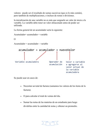 5
valores: puede ser el resultado de sumas sucesivas (que es lo más común),
pero también de multiplicaciones, o incluso de restas o divisiones.
la inicialización de una variable no es más que asignarle un valor de inicio a la
variable. La variable debe tener un valor almacenado antes de poder ser
utilizada.
La forma general de un acumulador sería la siguiente:
Acumulador= acumulador + variable
O
Acumulador = acumulador – variable
Se puede usar en casos de:
• Necesitar un total de factura (sumamos los valores de los ítems de la
factura).
• O para calcular el total de ventas del día.
• Sumar las notas de las materias de un estudiante para luego
dividirlas entre la cantidad de notas y obtener un promedio.
 