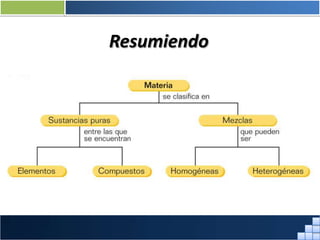 Resumiendo
Prof. Jorge Díaz Galleguillos
 