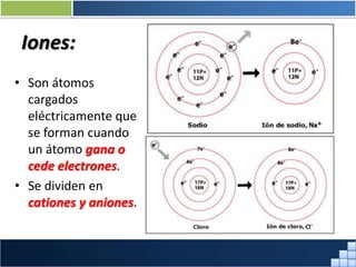 Iones:
• Son átomos
cargados
eléctricamente que
se forman cuando
un átomo gana o
cede electrones.
• Se dividen en
cationes y aniones.
Prof. Jorge Díaz Galleguillos
 