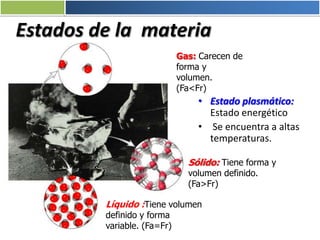 Estados de la materia
• Estado plasmático:
Estado energético
• Se encuentra a altas
temperaturas.
Sólido: Tiene forma y
volumen definido.
(Fa>Fr)
Líquido :Tiene volumen
definido y forma
variable. (Fa=Fr)
Gas: Carecen de
forma y
volumen.
(Fa<Fr)
 