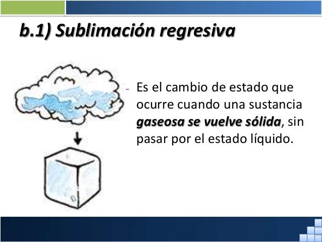 Cambios De Estado Dela Materia Sublimacion Inversa