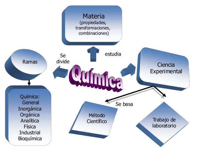 Conceptos basicos de quimica
