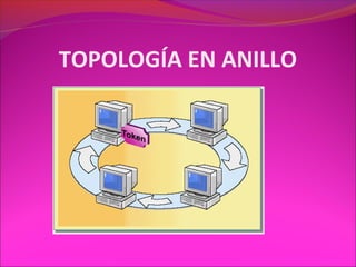 TOPOLOGÍA EN ANILLO
 