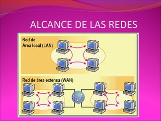 ALCANCE DE LAS REDES
 