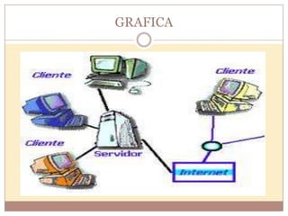 GRAFICA
 