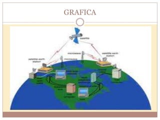 GRAFICA
 