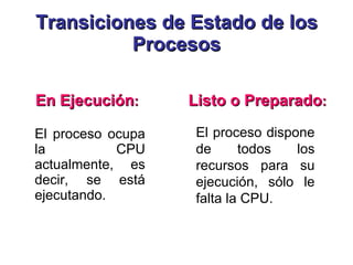 Transiciones de Estado de los Procesos El proceso ocupa la CPU actualmente, es decir, se está ejecutando.  En Ejecución : El proceso dispone de todos los recursos para su ejecución, sólo le falta la CPU.  Listo o Preparado : 