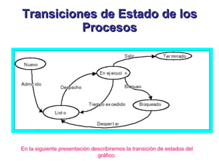 Transiciones de Estado de los Procesos En la siguiente presentación describiremos la transición de estados del gráfico. 