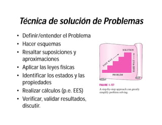 Conceptos basicos de Termodinámica-Presentación | PDF