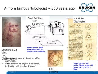 A more famous Tribologist – 500 years ago
Leonardo Da
Vinci
1/29/2013 10
Ball
Bearing
4-Ball Test
Geometry
Sled Friction
Test
Geometry
Two
Observations:
1. The areas in contact have no effect
on friction.
2. If the load of an object is doubled,
its friction will also be doubled.
ASTM D5183 - COF
ASTM D2266, D2596 – EP
ASTM D4172, D2783 -
Wear
ASTM D1894 – Static
and Kinetic COFs of
Plastic Film & Sheeting
 