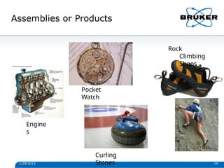 Assemblies or Products
Engine
s
1/29/2013 14
Curling
Stones
Rock
Climbing
Shoes
Pocket
Watch
 