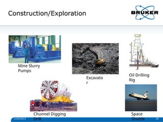 Construction/Exploration
Mine Slurry
Pumps
1/29/2013 16
Excavato
r
Chunnel Digging
Drill
Oil Drilling
Rig
Space
Shuttle
 