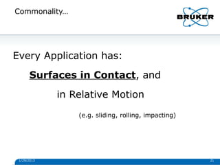 Commonality…
1/29/2013 21
Every Application has:
Surfaces in Contact, and
in Relative Motion
(e.g. sliding, rolling, impacting)
 