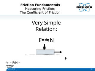 Friction Fundamentals
Measuring Friction:
The Coefficient of Friction
Very Simple
Relation:
F=N
N
F
 = F/N =
“COF”
1/29/2013 38
 