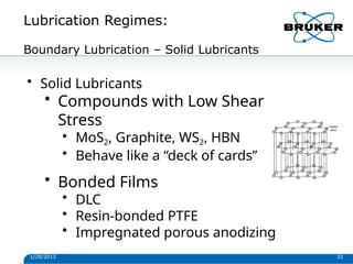 Lubrication Regimes:
Boundary Lubrication – Solid Lubricants
• Solid Lubricants
• Compounds with Low Shear
Stress
• MoS2, Graphite, WS2, HBN
• Behave like a “deck of cards”
• Bonded Films
• DLC
• Resin-bonded PTFE
• Impregnated porous anodizing
1/29/2013 51
 