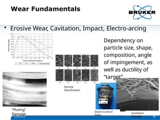 Wear Fundamentals
Cavitation
Damage
1 cm
Steam Control
Valve
“Fluting”
Damage
• Erosive Wear, Cavitation, Impact, Electro-arcing
Dependency on
particle size, shape,
composition, angle
of impingement, as
well as ductility of
“target”
Particle
Classification
1/29/2013 59
 