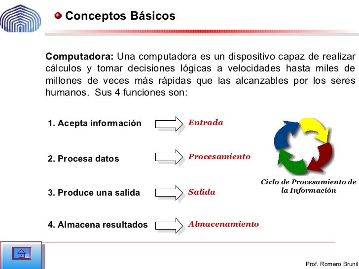 Conceptos basicos de forex