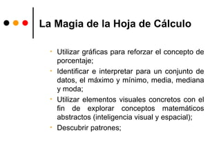 La Magia de la Hoja de Cálculo Utilizar gráficas para reforzar el concepto de porcentaje; Identificar e interpretar para un conjunto de datos, el máximo y mínimo, media, mediana y moda; Utilizar elementos visuales concretos con el fin de explorar conceptos matemáticos abstractos (inteligencia visual y espacial); Descubrir patrones; 