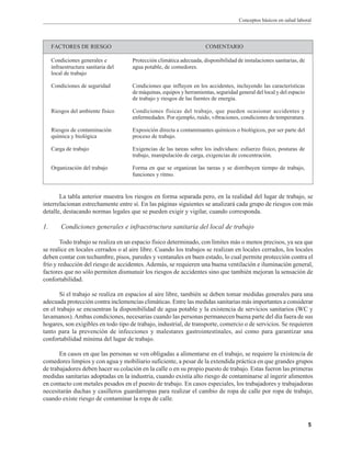 Conceptos básicos en salud laboral

FACTORES DE RIESGO

COMENTARIO

Condiciones generales e
infraestructura sanitaria del
local de trabajo

Protección climática adecuada, disponibilidad de instalaciones sanitarias, de
agua potable, de comedores.

Condiciones de seguridad

Condiciones que influyen en los accidentes, incluyendo las características
de máquinas, equipos y herramientas, seguridad general del local y del espacio
de trabajo y riesgos de las fuentes de energía.

Riesgos del ambiente físico

Condiciones físicas del trabajo, que pueden ocasionar accidentes y
enfermedades. Por ejemplo, ruido, vibraciones, condiciones de temperatura.

Riesgos de contaminación
química y biológica

Exposición directa a contaminantes químicos o biológicos, por ser parte del
proceso de trabajo.

Carga de trabajo

Exigencias de las tareas sobre los individuos: esfuerzo físico, posturas de
trabajo, manipulación de carga, exigencias de concentración.

Organización del trabajo

Forma en que se organizan las tareas y se distribuyen tiempo de trabajo,
funciones y ritmo.

La tabla anterior muestra los riesgos en forma separada pero, en la realidad del lugar de trabajo, se
interrelacionan estrechamente entre sí. En las páginas siguientes se analizará cada grupo de riesgos con más
detalle, destacando normas legales que se pueden exigir y vigilar, cuando corresponda.

1.

Condiciones generales e infraestructura sanitaria del local de trabajo

Todo trabajo se realiza en un espacio físico determinado, con límites más o menos precisos, ya sea que
se realice en locales cerrados o al aire libre. Cuando los trabajos se realizan en locales cerrados, los locales
deben contar con techumbre, pisos, paredes y ventanales en buen estado, lo cual permite protección contra el
frío y reducción del riesgo de accidentes. Además, se requieren una buena ventilación e iluminación general,
factores que no sólo permiten dismunuir los riesgos de accidentes sino que también mejoran la sensación de
confortabilidad.
Si el trabajo se realiza en espacios al aire libre, también se deben tomar medidas generales para una
adecuada protección contra inclemencias climáticas. Entre las medidas sanitarias más importantes a considerar
en el trabajo se encuentran la disponibilidad de agua potable y la existencia de servicios sanitarios (WC y
lavamanos). Ambas condiciones, necesarias cuando las personas permanecen buena parte del día fuera de sus
hogares, son exigibles en todo tipo de trabajo, industrial, de transporte, comercio o de servicios. Se requieren
tanto para la prevención de infecciones y malestares gastrointestinales, así como para garantizar una
confortabilidad mínima del lugar de trabajo.
En casos en que las personas se ven obligadas a alimentarse en el trabajo, se requiere la existencia de
comedores limpios y con agua y mobiliario suficiente, a pesar de la extendida práctica en que grandes grupos
de trabajadores deben hacer su colación en la calle o en su propio puesto de trabajo. Estas fueron las primeras
medidas sanitarias adoptadas en la industria, cuando existía alto riesgo de contaminarse al ingerir alimentos
en contacto con metales pesados en el puesto de trabajo. En casos especiales, los trabajadores y trabajadoras
necesitarán duchas y casilleros guardarropas para realizar el cambio de ropa de calle por ropa de trabajo,
cuando existe riesgo de contaminar la ropa de calle.

5

 