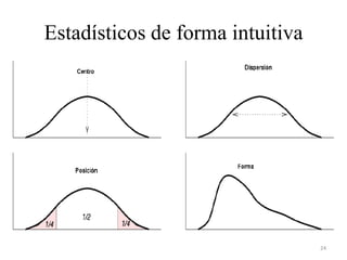 Estadísticos de forma intuitiva
24
 