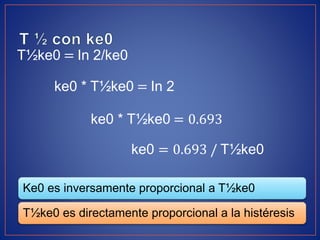 Ke0 es inversamente proporcional a T½ke0
T½ke0 es directamente proporcional a la histéresis
T½ke0 = In 2/ke0
ke0 * T½ke0 = In 2
ke0 * T½ke0 = 0.693
ke0 = 0.693 / T½ke0
 