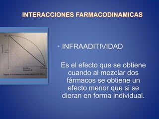 • INFRAADITIVIDAD
Es el efecto que se obtiene
cuando al mezclar dos
fármacos se obtiene un
efecto menor que si se
dieran en forma individual.
 